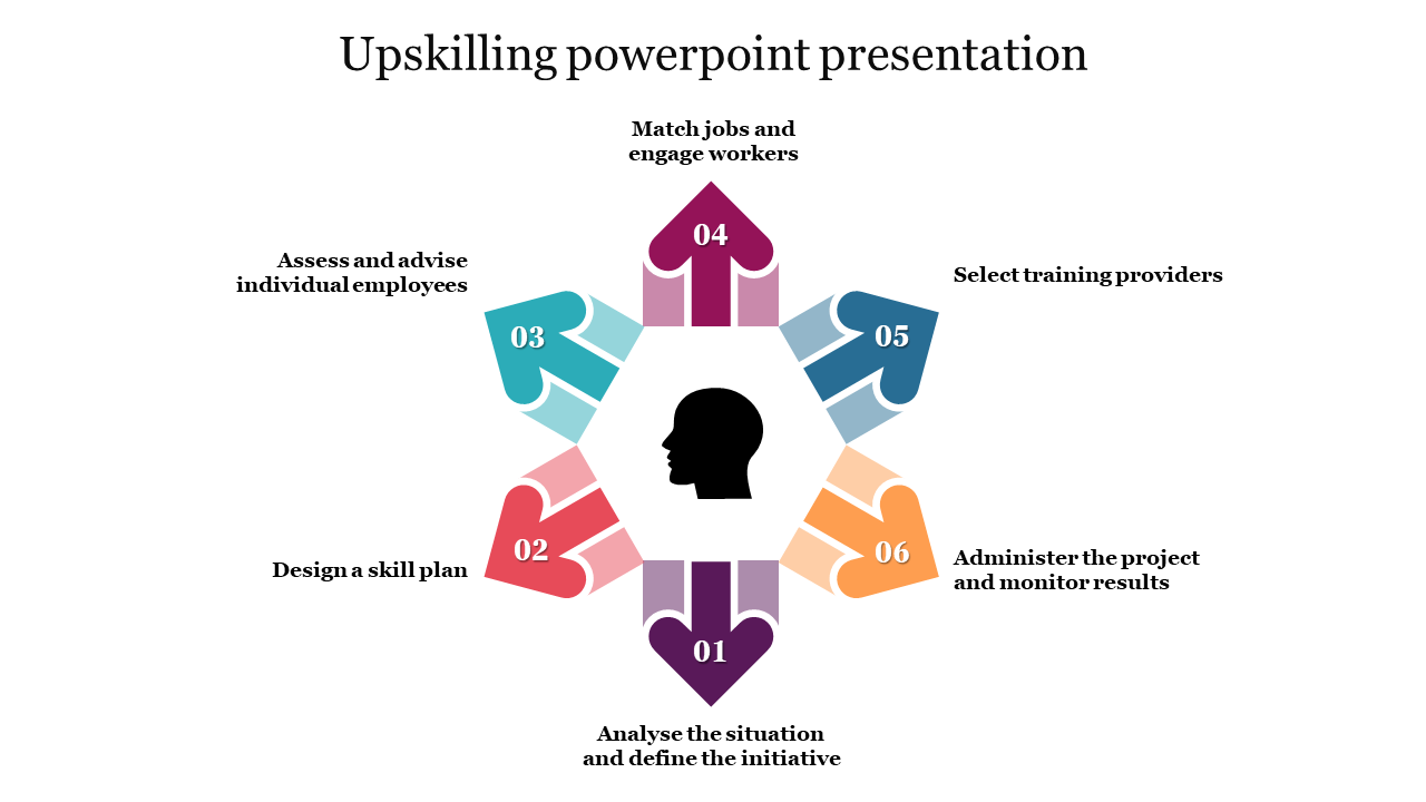 Upskilling powerpoint presentation